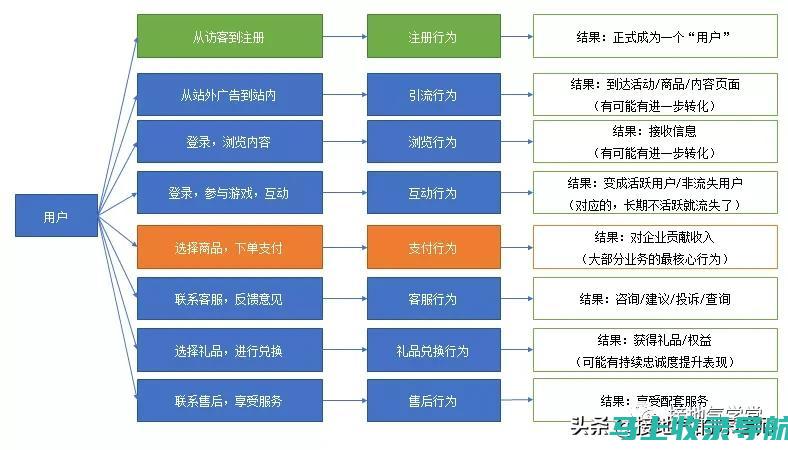 基于用户行为的搜索引擎优化技术探究